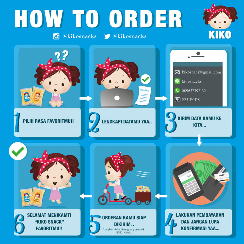 Kiko HowToOrder